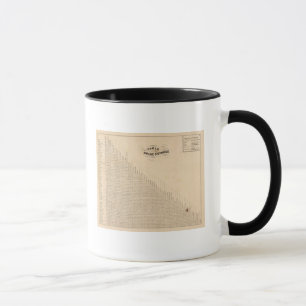 Caneca Mesa de distâncias