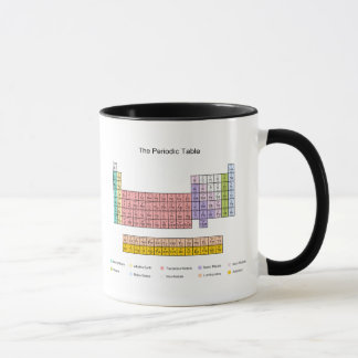 Caneca Mesa periódica
