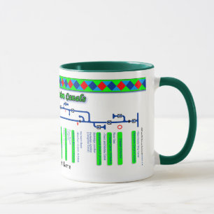 Caneca O verde BRITÂNICO das vias navegáveis do mapa de
