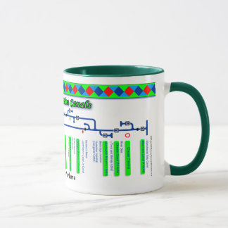 Caneca O verde BRITÂNICO das vias navegáveis do mapa de