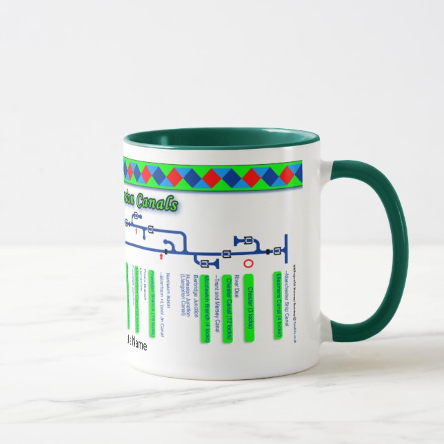 Caneca O verde BRITÂNICO das vias navegáveis do mapa de (Direita)