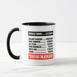 Caneca Os Americanos Votaram Contra O Trump.