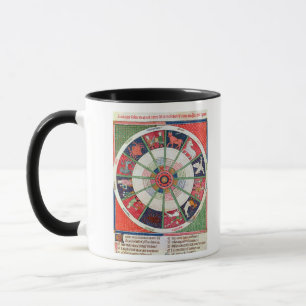 Caneca Os doze sinais do zodíaco e do Sun