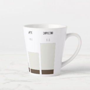 Caneca para café latte - proporção de café