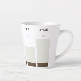 Caneca para café latte - proporção de café