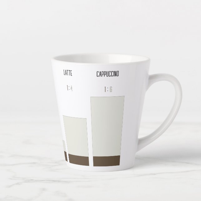 Caneca para café latte - proporção de café (Direita)