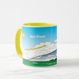 Caneca Parte dianteira quente da meteorologia