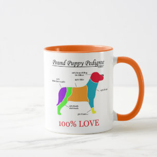 Caneca Pedigree do filhote de cachorro da libra