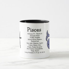 Caneca Peixes Astrologia Horoscópio Símbolo Zodiac