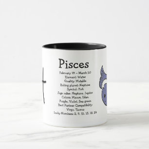 Caneca Peixes Astrologia Horoscópio Símbolo Zodiac