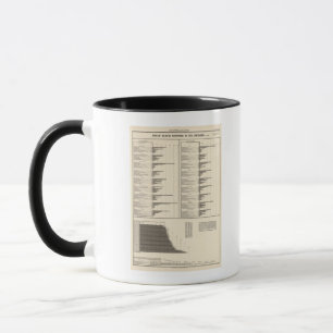 Caneca Proporção de pessoas que exercem atividades úte