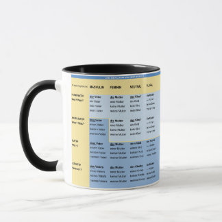 Caneca Taça à aprendizagem de alemão - Nomen e pronomes