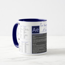 Caneca Tasse mug raccourcis clavier After effect