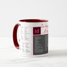 Caneca Tasse mug raccourcis clavier Indesign