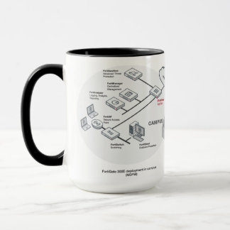 Caneca Tecnologia de rede de SDWAN