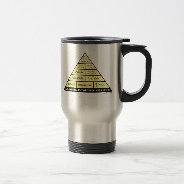 Caneca Térmica A hierarquia de Maslow de necessidades da (Direita)