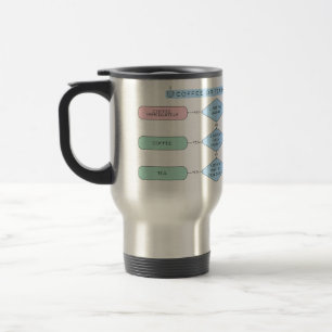 Caneca Térmica Café ou chá? O Fluxo De Decisão - Engraçado