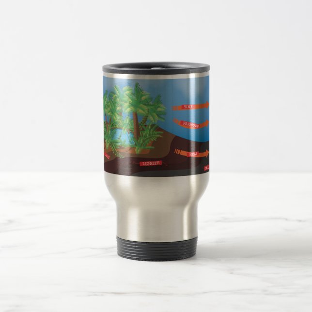 Caneca Térmica Diagrama de Carvão (Centro)