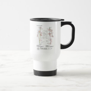 Caneca Térmica Diagrama Esquemático dos Meridianos Chineses do Co