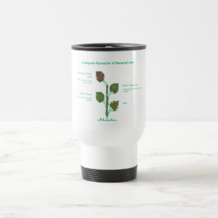 Caneca Térmica Floresça Onde Você é Amado – Inspiração Floral
