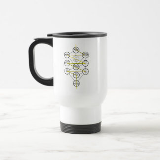 Caneca Térmica Kabbalistic Tree of life hebrew sephiroth 