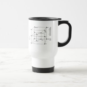 Caneca Térmica Lógica modal