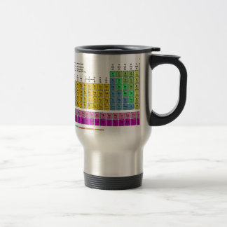 Caneca Térmica Mesa de elementos periódica