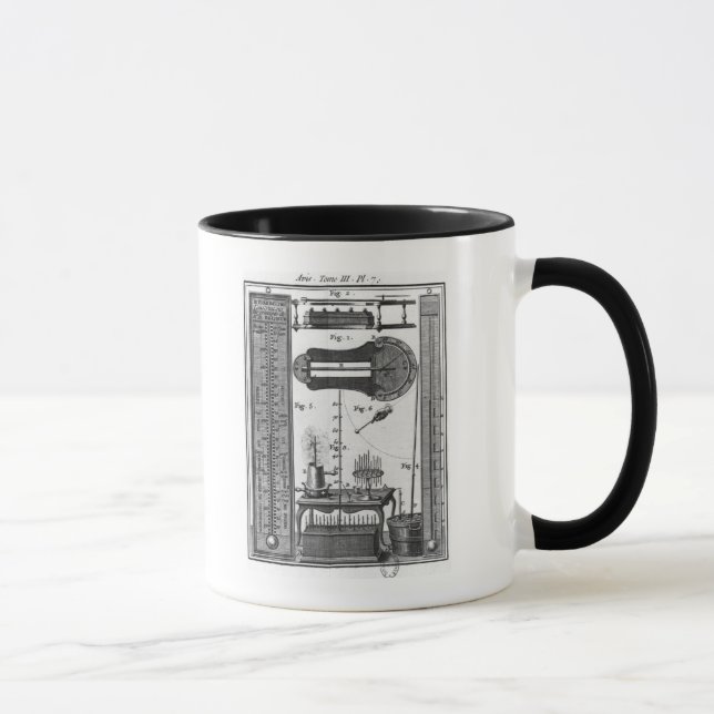 Caneca Termômetros e pirômetros (Direita)