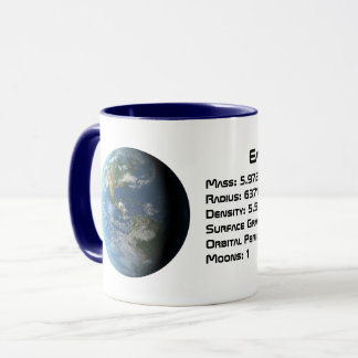 Caneca Terra