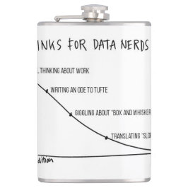 Cantil Bebidas para a garrafa 1 dos nerd dos dados