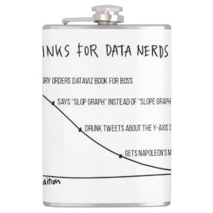 Cantil Bebidas para a garrafa 2 dos nerd dos dados