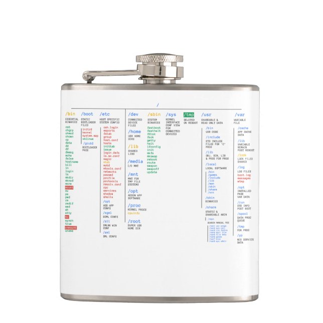 Cantil diretório de raiz (Frente)