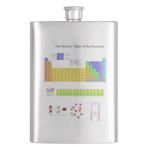 Cantil Mesa Científica Periódica dos Elementos
