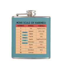Mohs Scale of Hardness - Geologista