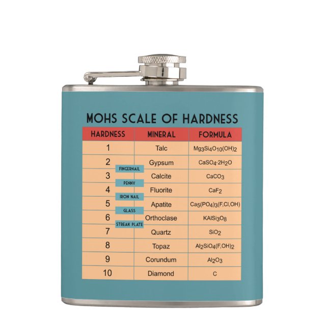 Cantil Mohs Scale of Hardness - Geologista (Frente)