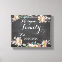 canvas do quadro, nome da família, teste da famíli