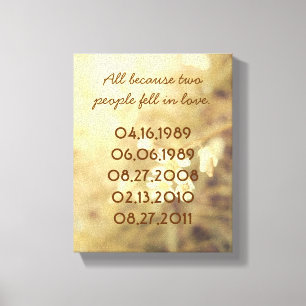 Canvas importantes das datas