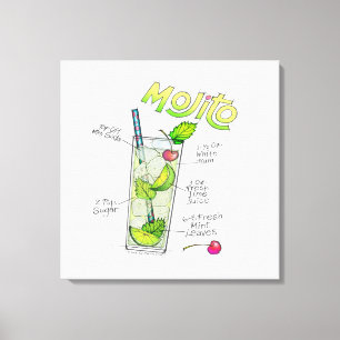 CANVAS PRINCÍPIOS - MOJITO RECIPE COCKTAIL ART