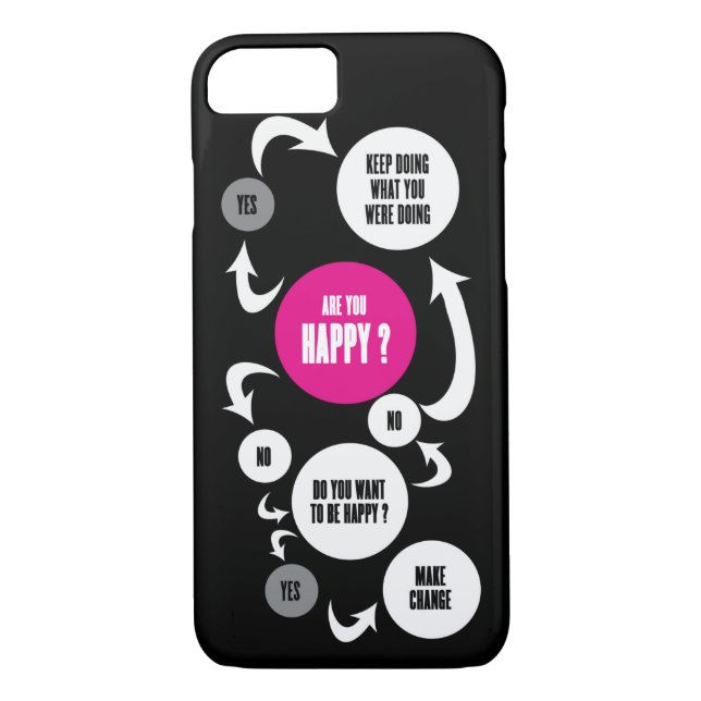 Capa Para iPhone, Case-Mate Está você feliz? (Verso)