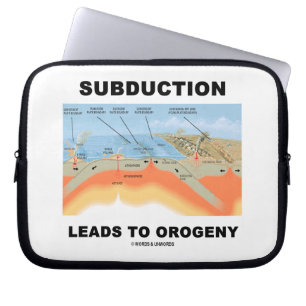 Capa Para Notebook Subdução Conduz À Orogenia (Plate Tectonics)