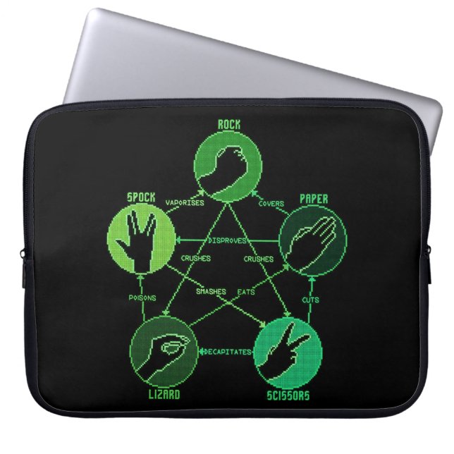 Capa Para Notebook Tesoura de Papel Rock Lizard Spock Bolsa de laptop (Frente)
