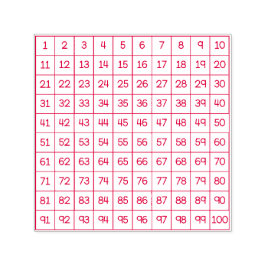 Carimbo Auto Entintado Hundreds Chart Self-Inking Stamp