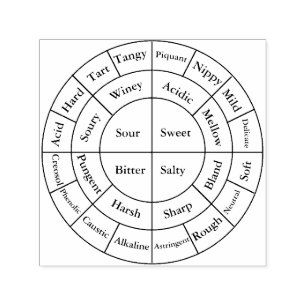 Carimbo Auto Entintado Notas da Roda do Café