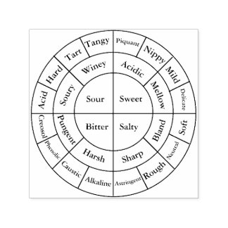 Carimbo Auto Entintado Notas da Roda do Café