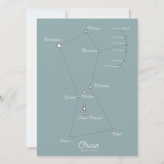 Carta Astronômica da Nebulosa de Órion (Frente)