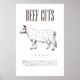 CARTA DE CARNE DE BOVINO, POSTER