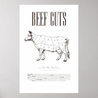 CARTA DE CARNE DE BOVINO, POSTER