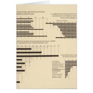 Cartão 111 Taxa de morte 1900