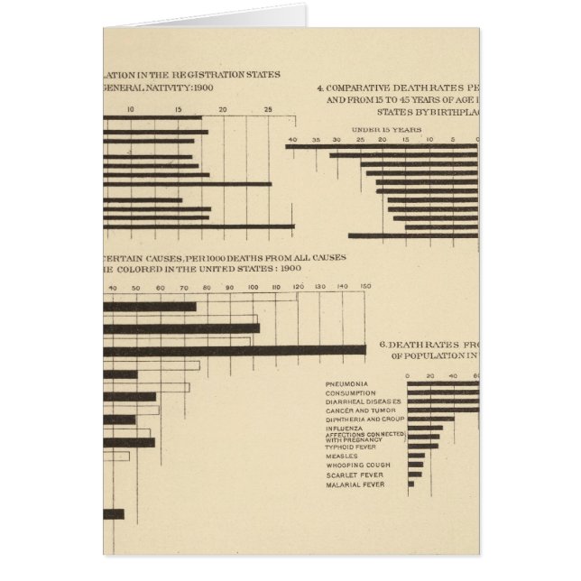 Cartão 111 Taxa de morte 1900 (Frente)