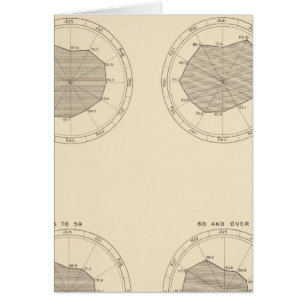 Cartão 113 Mortes por mês 1900